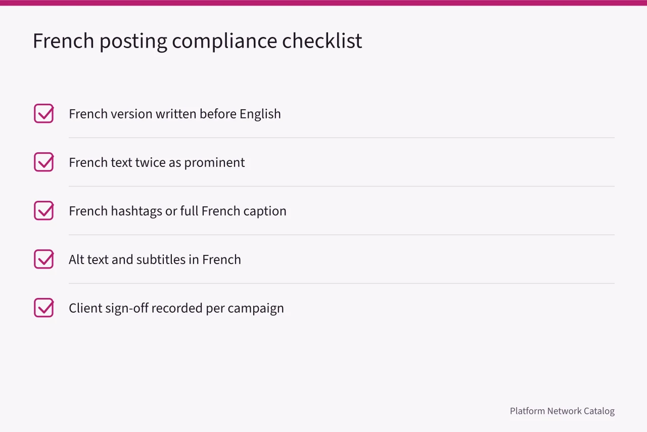 Checklist of French-language posting rules for Montreal social media teams (Bill 96 and platform content in Montreal, what francophone managers must file)