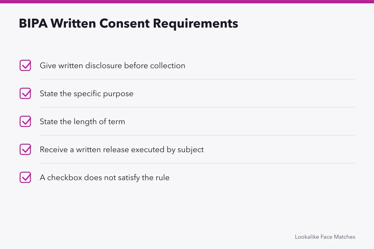 Checklist of BIPA Section 15(b) written consent requirements (Face Match App Illinois Law: The Biometric Question to Ask First)
