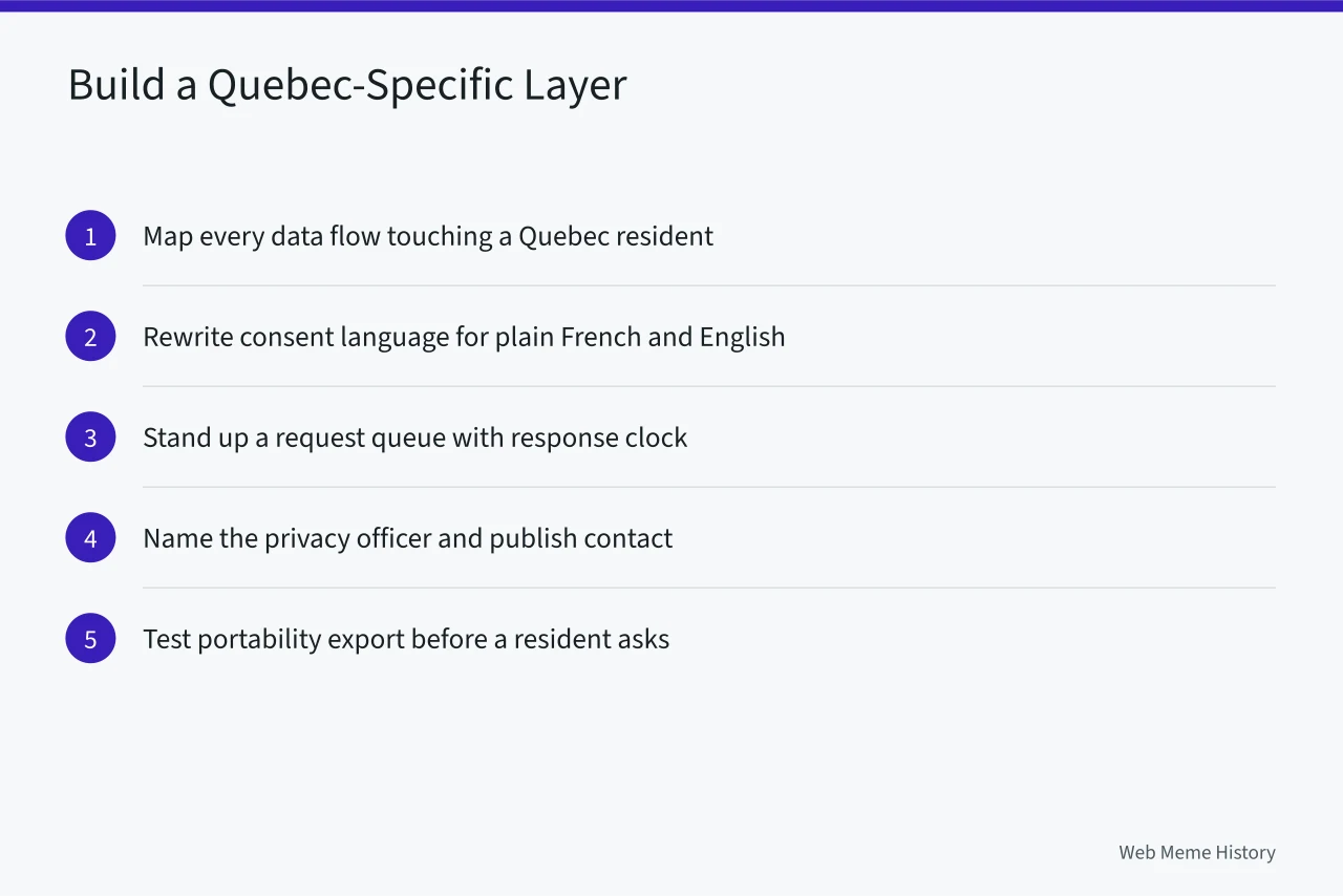 Five-step process for building a Quebec-specific privacy compliance layer (Quebec privacy law vs US platforms compliance compared)